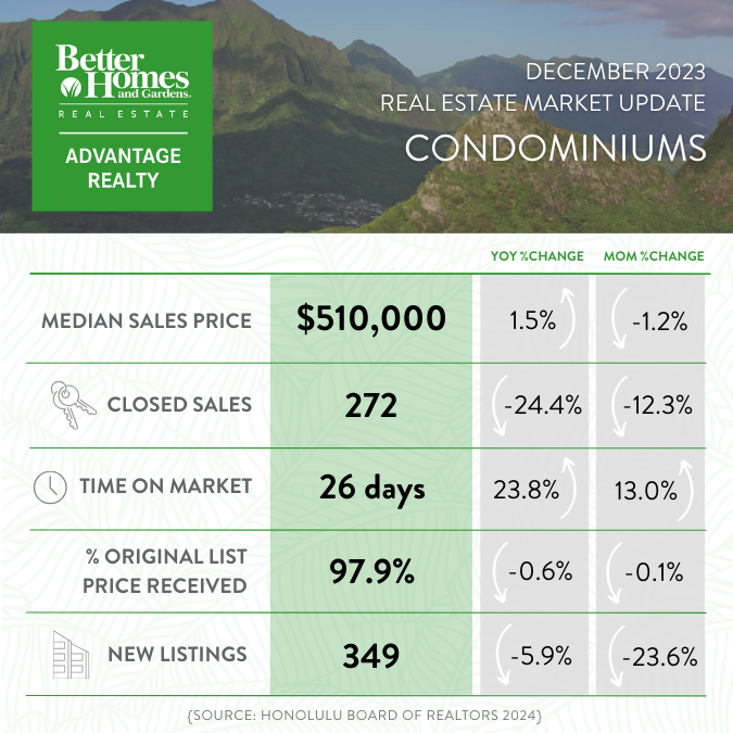 DEC 2023 CONDO